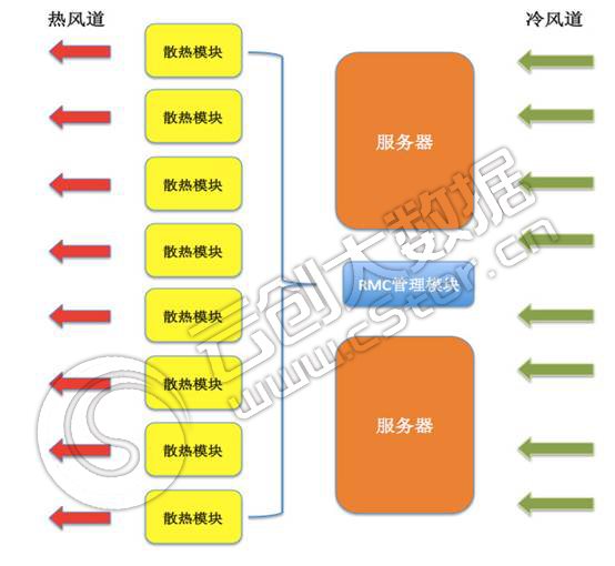 说明: http://www.cstor.cn/webedit/uploadfile/20130715113607150.jpg